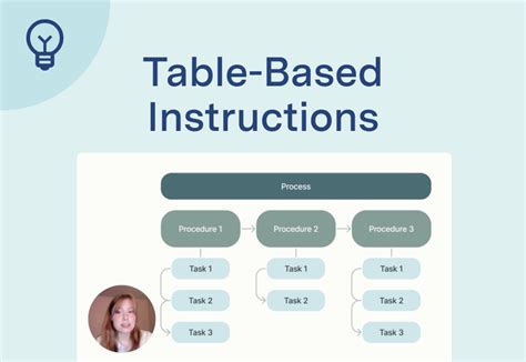 Differentiate BTN Process vs Program in the Table 的图像结果