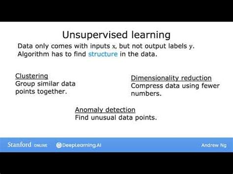 Image result for Unsupervised Learning Example
