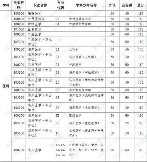 中山大学中国史考博分数线参考书 - 哔哩哔哩