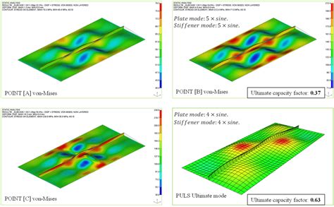 Structural Performance and Weight-Efficiency Trade-Offs of Bulb and ...