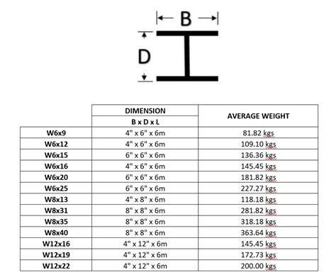 Image result for Count Function in SQL Basic Eaxmple