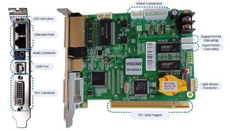 Image result for Mctrl300 Software