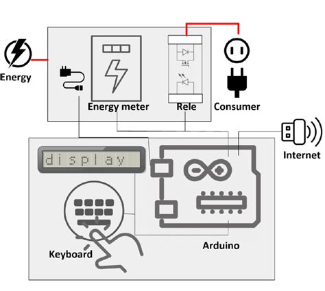 Image result for Build a Target System