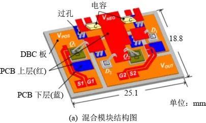 碳化硅(SiliconCarbide，SiC)功率器件封装关键技术-电子工程专辑