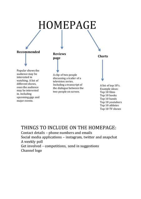 Website Programming Flowchart 的图像结果
