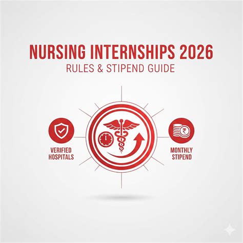 Nursing Internships Rules & Stipend - INC Guidelines 2026: The ...