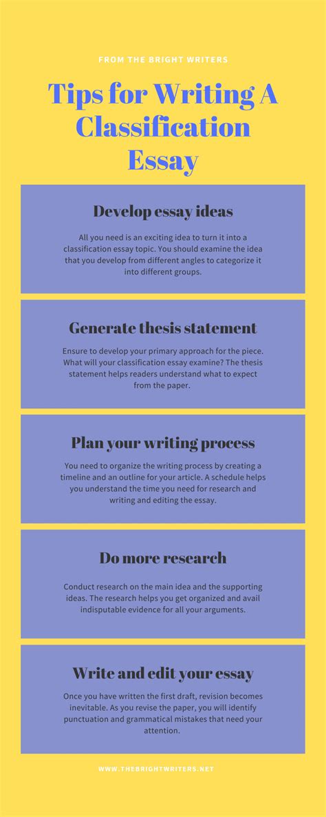 Image result for Classification Essay Topics