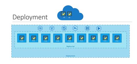 Image result for Kubernetes Step by Step Tutorial PDF