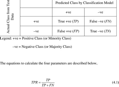 Image result for Classification Table
