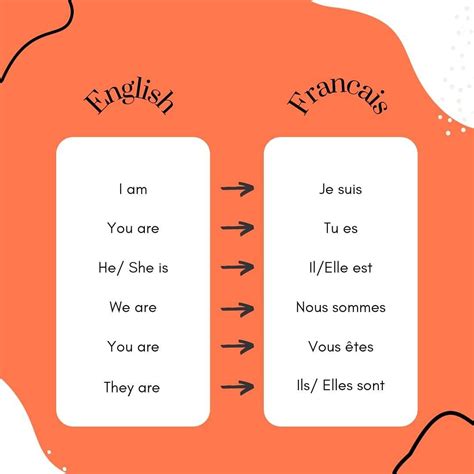 Conjugate the verb "To Be" in French "Être". | Basic french words ...