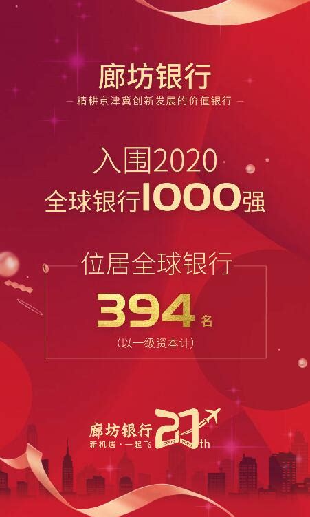 全球500强！廊坊银行列2020“全球银行业1000强”394位_中国经济网——国家经济门户