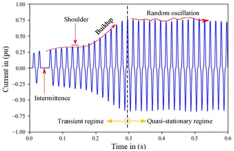 High Impedance Fault Models for Overhead Distribution Networks: A ...