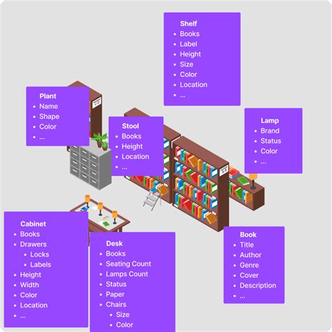 Simple Library Data Model 的图像结果