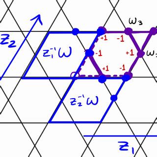 Image result for Eigenfunction Convolution