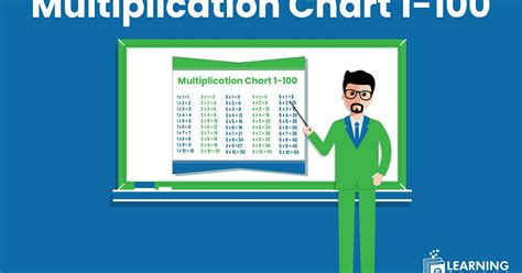 learn the multiplication chart 1-100