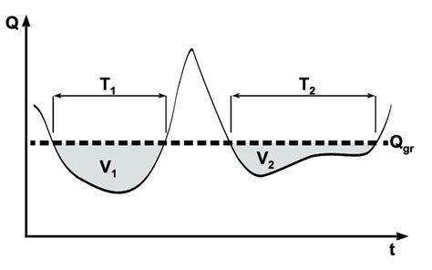 PDF Low Level Stream 的图像结果