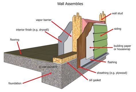 Image result for Exploded Wall View Assembly