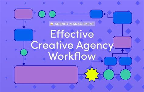 Image result for Creative Agency Process
