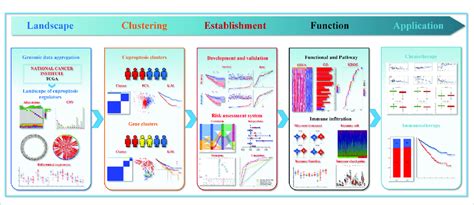Image result for Data Processing Chart