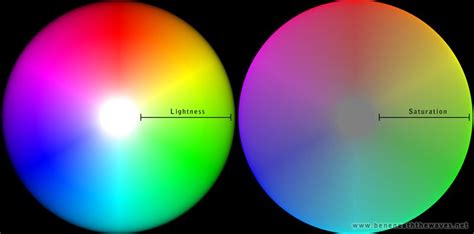 Image result for Color Sample Isolation