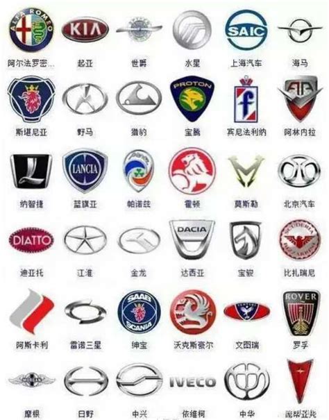 全球有多少個汽車品牌？看看這些車標就知道了！ - 每日頭條