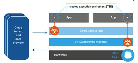 除了加密内存，能实现数据安全的还有什么？-国际电子商情