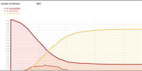 Image result for SIR Model Math