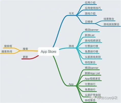 Mark Down Example 的图像结果