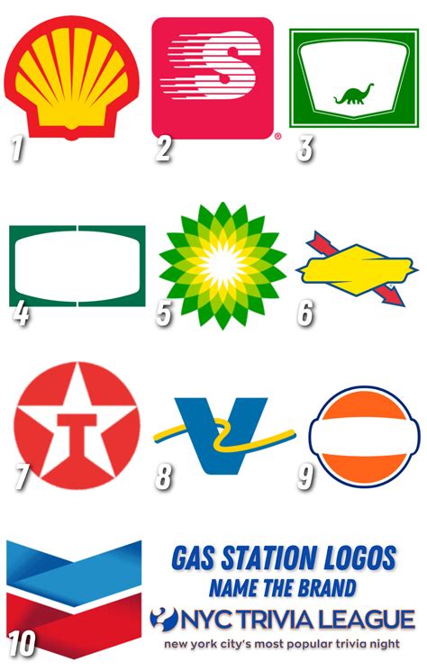 Guess the Gas Brand - NYC Trivia League