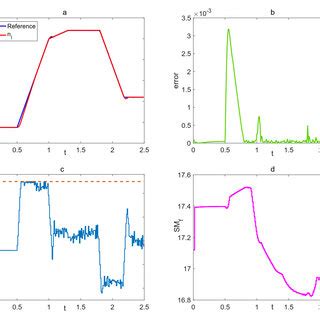 Image result for MPC Sampling Tutorial