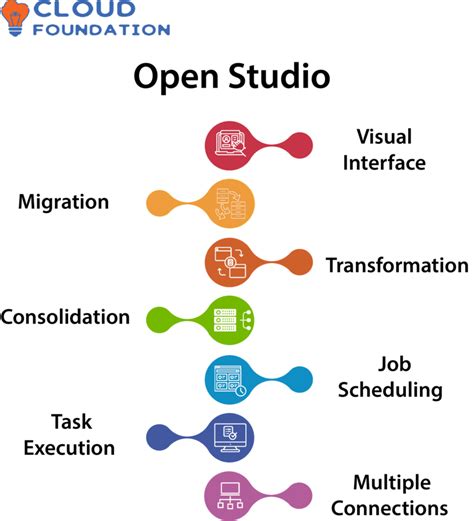 Image result for Talend Tutorial