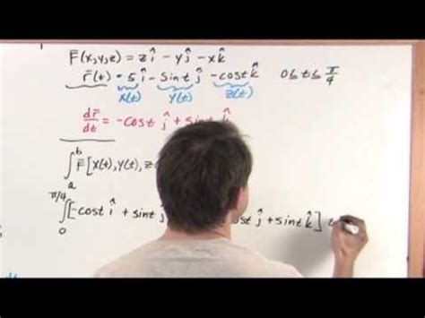 Image result for Vector Integration Tutorials