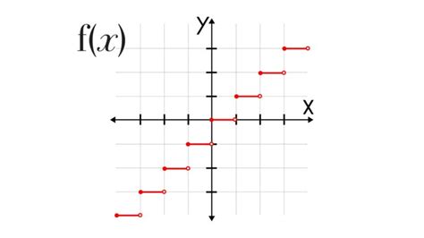 Image result for Calculus Jump Discontinuity