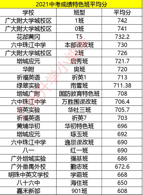 广州重点中学中考成绩（广州初中升高中升学率多少） - 学习 - 布条百科