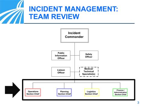 Image result for Incident Command Center Health System
