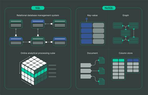 Database List 的图像结果
