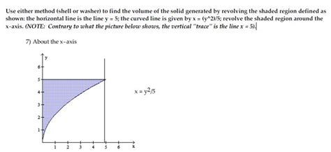 Image result for Shell vs Washer Visualize