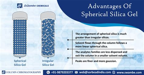Image result for Slurry Method Column Chromatography