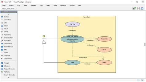 Image result for SysML Use Case Modeling