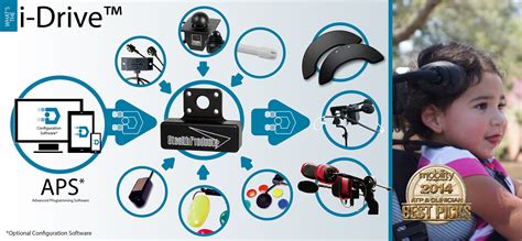 Idrive Tutorial 的图像结果