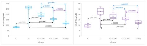 Protective Effect of Liposomal Epigallocatechin-Gallate in Experimental ...