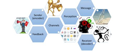 Perception Communication 的图像结果