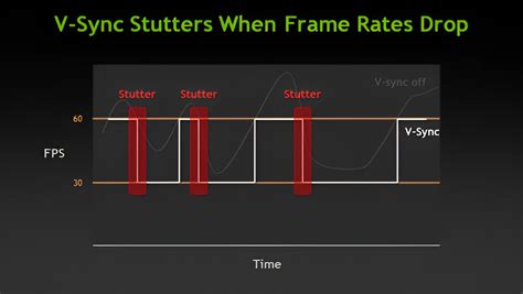 What Is Vsync 的图像结果