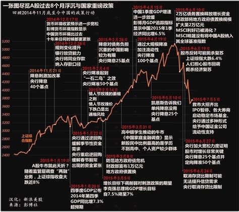 08年考验中国大事记录 股灾痛苦还在延续(组图)-搜狐新闻
