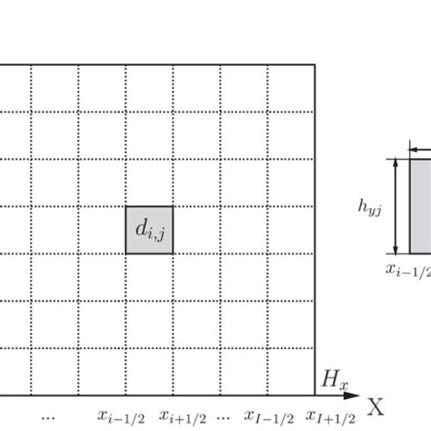 Image result for Spatial Resolution Grid