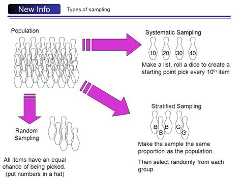 Image result for Statistical Sampling