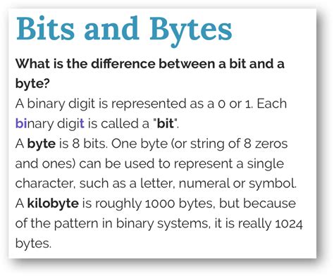 Bits and Bytes - How Does Binary Work And How Do Computers Use It ...