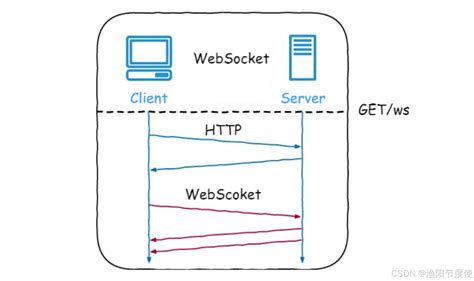 WebSocket Minecraft 的图像结果
