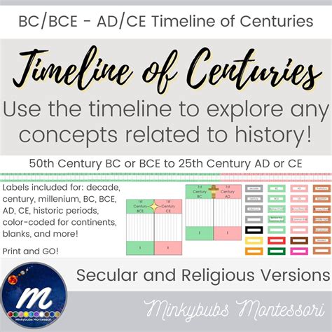 Timeline of Centuries Bce/ce Bc/ad With Labels Printable - Etsy