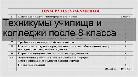 Техникумы училища и колледжи после 8 класса - YouTube